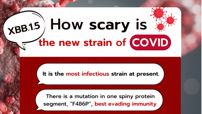 How scary is the new strain of COVID XBB.1.5?