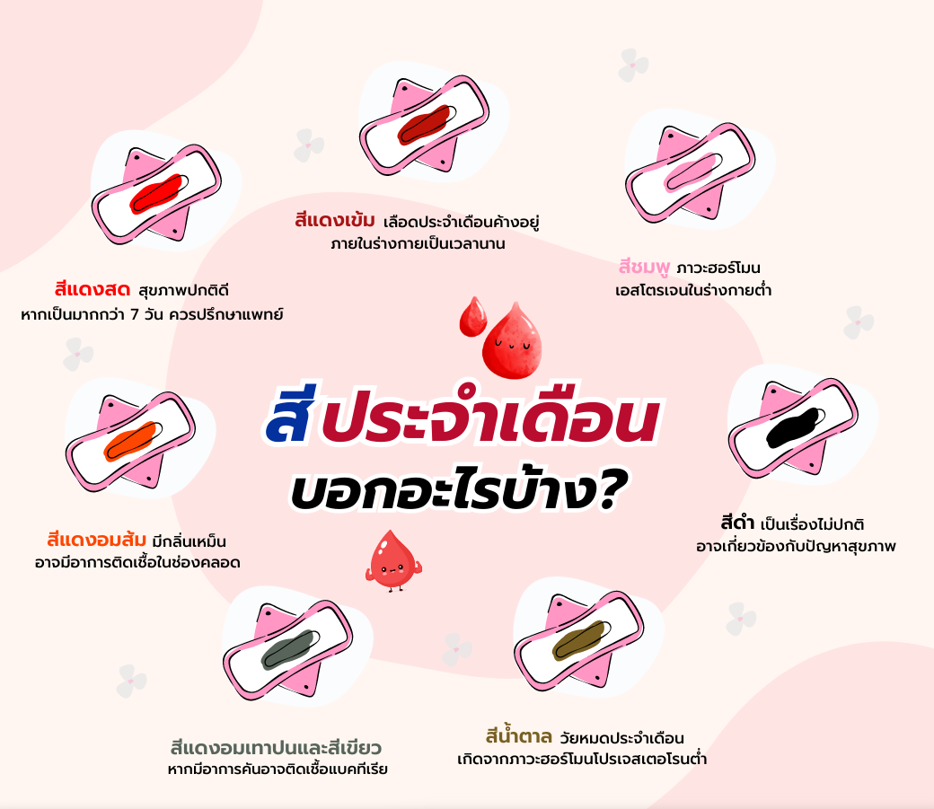 สีประจำเดือนบอกอะไรเราบ้าง.png