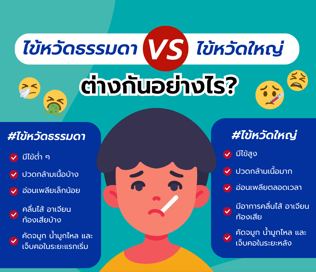 ไข้หวัดใหญ่Vsไข้หวัดธรรมดาต่างกันอย่างไร.png