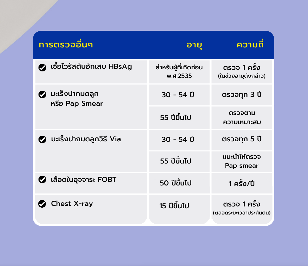 ข้อควรทราบ...ประกันสังคมตรวจสุขภาพอะไรได้บ้าง | โรงพยาบาลพิษณุโลก ฮอสพิทอล  | โทร : 055 909 888